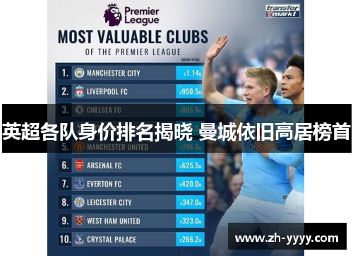 英超各队身价排名揭晓 曼城依旧高居榜首