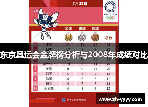 东京奥运会金牌榜分析与2008年成绩对比