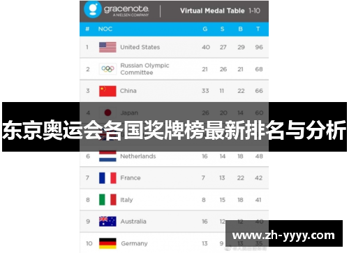东京奥运会各国奖牌榜最新排名与分析
