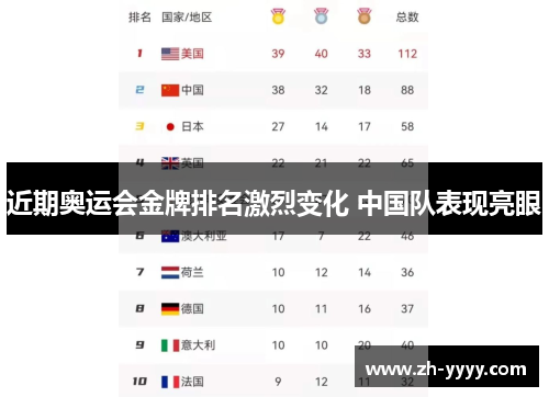 近期奥运会金牌排名激烈变化 中国队表现亮眼