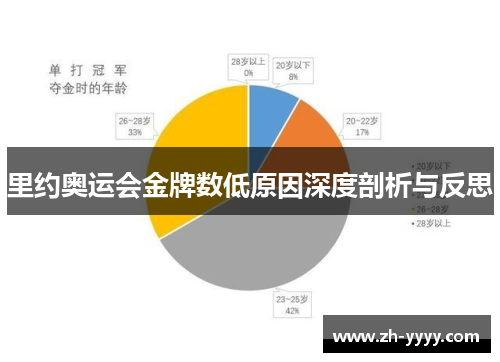 里约奥运会金牌数低原因深度剖析与反思